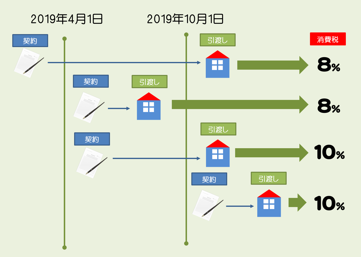 消費税率 ８％の適用期限について | 唐津でリフォーム・新築等承る工務店 クリエイトホーム
